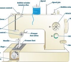 Sewing Machine