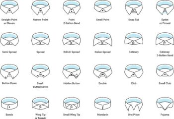 Types of Shirt Collars